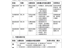 篮球肌肉队长的训练计划是什么呢